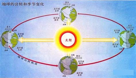 南北半球季節相反|南北半球季節為什麼相反？城市氣候形成原因？熱島效應什麼特。